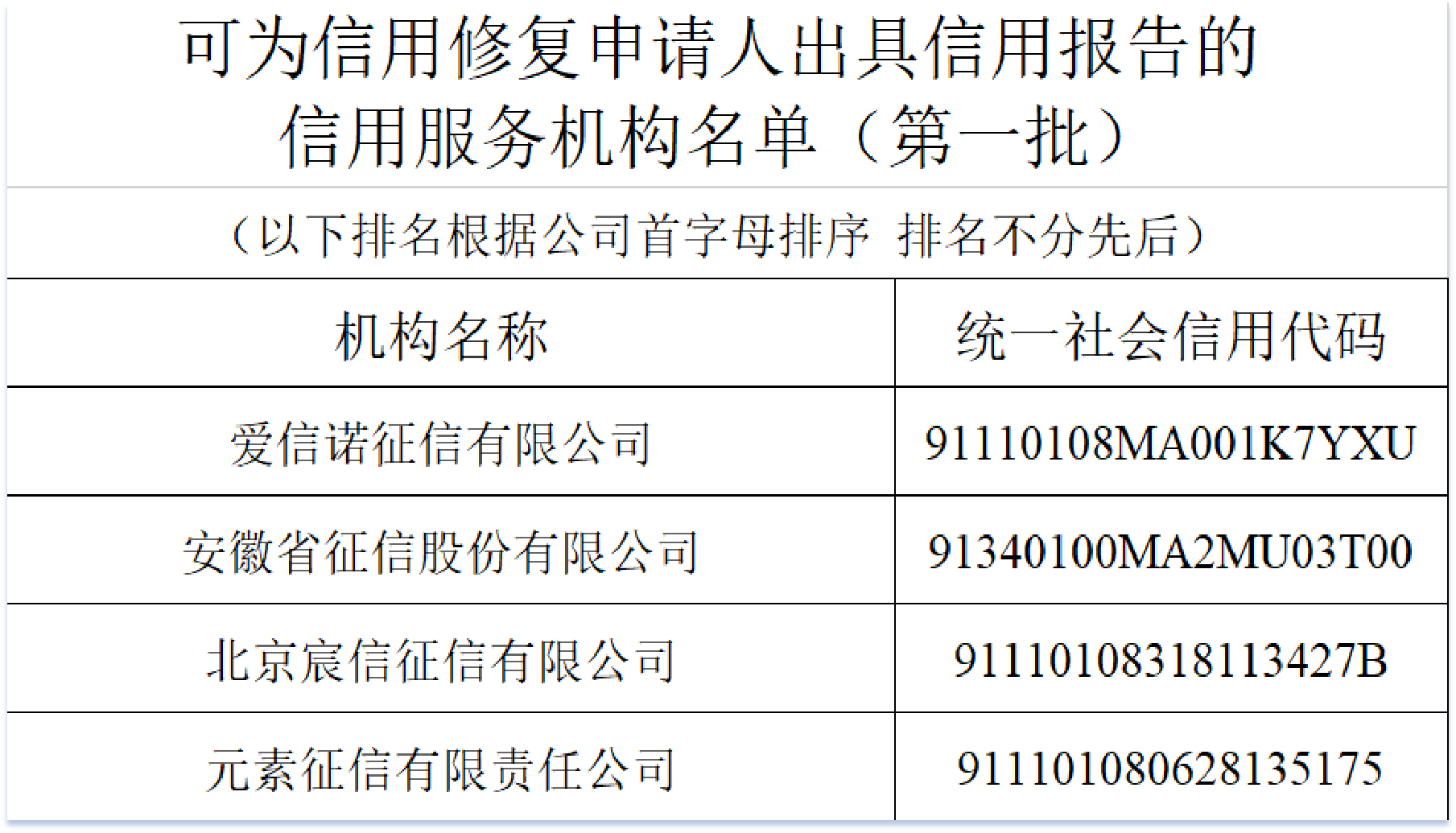 可为信用修复申请人出具信用报告的信用服务机构